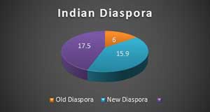 india diaspora