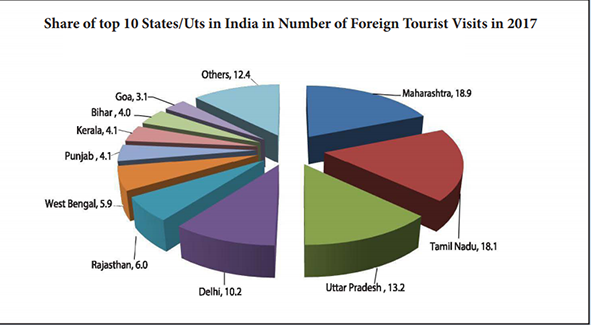 tourist statistics
